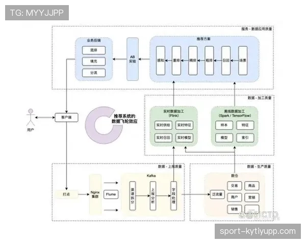 厄德高转型得分手：组织核心的数据进化路径解析