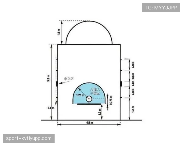 合法冲撞判罚标准与裁判要点详解