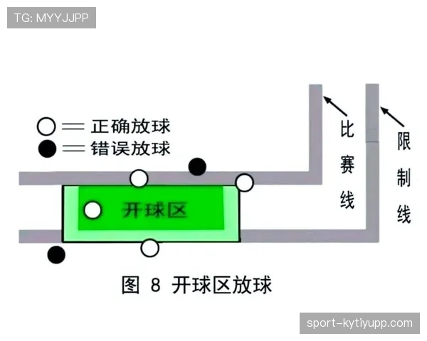 球门球规则详细拆解：哪些情况必须重新开球？