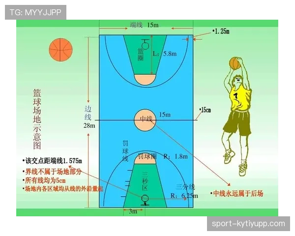篮球合理冲撞区规则解析：比赛中冲撞犯规如何界定与应用？