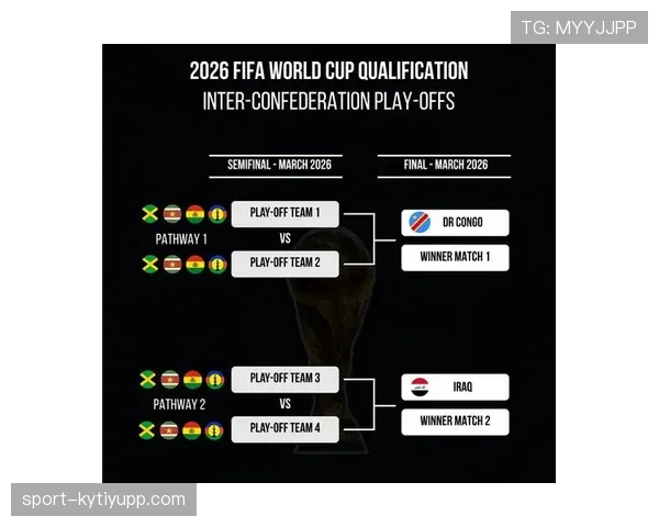 2026世界杯种子队资格怎么确定
